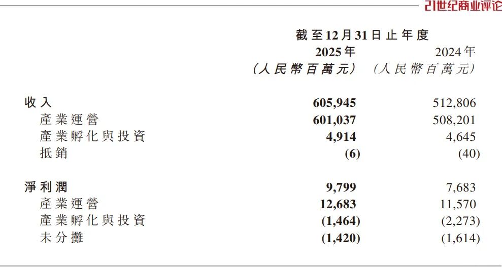 6000亿联想控股，批量制造独角兽  第3张