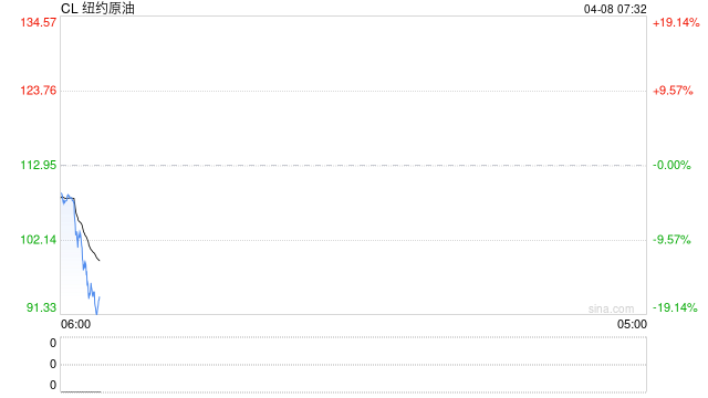 特朗普同意停火两周  第2张