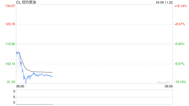 华泰期货：美伊达成停火协议两周，油价大幅回落  第2张