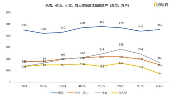 新规落地首季,七家平台交出怎样的成绩单? 第3张 新规落地首季,七家平台交出怎样的成绩单? 第3张