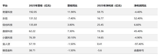 新规落地首季,七家平台交出怎样的成绩单? 第13张 新规落地首季,七家平台交出怎样的成绩单? 第13张