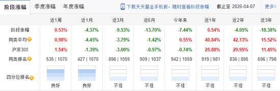 基民血亏超30%，自己投资却赚5000万！泰康基金桂跃强，悄悄在愚人节离职  第8张