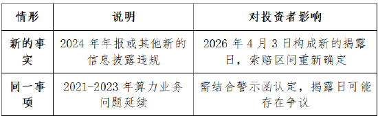 航锦科技(000818)被证监会立案,投资者索赔有望 第2张 航锦科技(000818)被证监会立案,投资者索赔有望 第2张