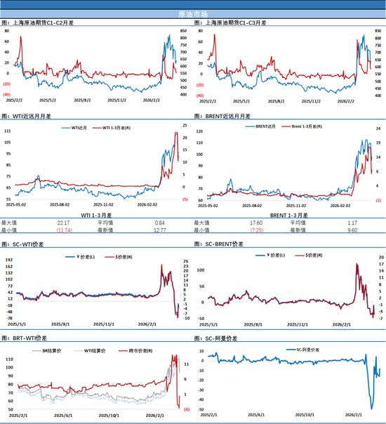 原油随着风向变化日内继续大幅波动，美伊谈判有望按期进行  第4张