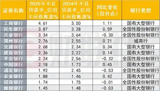 个贷不良依然压力山大 第3张 个贷不良依然压力山大 第3张