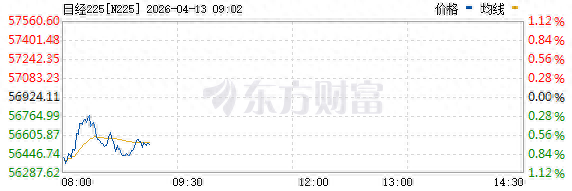 日韩股市低开,国际油价冲上100,金银、加密货币走低 第3张 日韩股市低开,国际油价冲上100,金银、加密货币走低 第3张