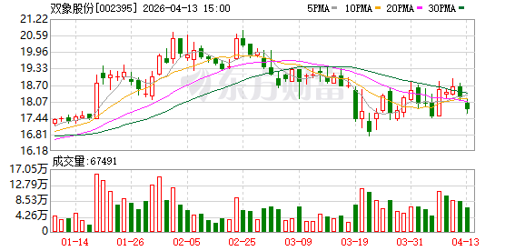 双象股份:拟每10股分红2元 第1张 双象股份:拟每10股分红2元 第1张