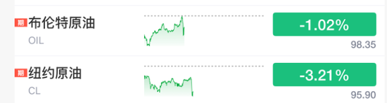 刚刚,利好来了!直线爆拉,中东大消息! 第9张 刚刚,利好来了!直线爆拉,中东大消息! 第9张