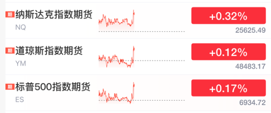 刚刚,利好来了!直线爆拉,中东大消息! 第12张 刚刚,利好来了!直线爆拉,中东大消息! 第12张