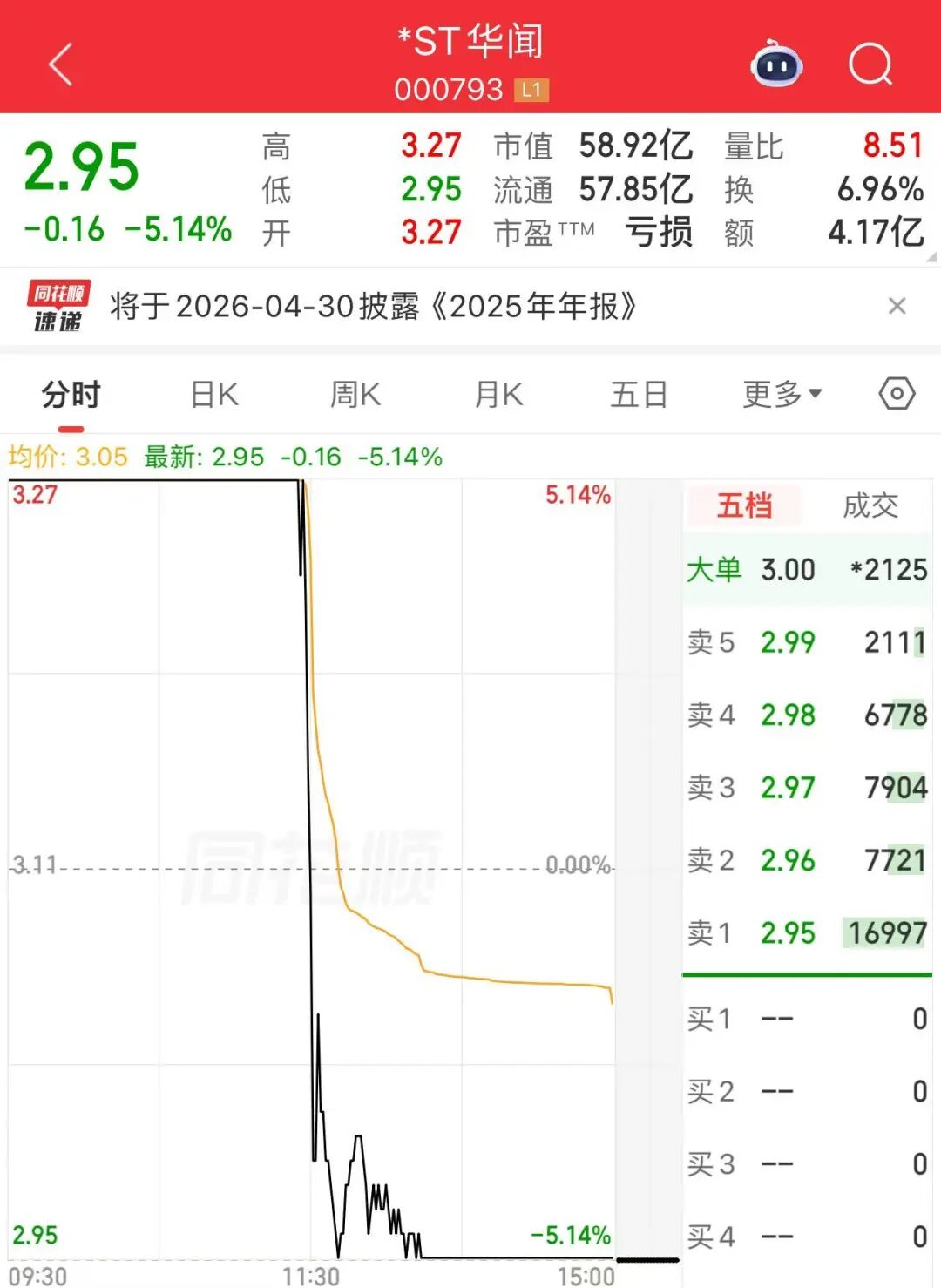 利好来了！午后异动，直线涨停  第4张