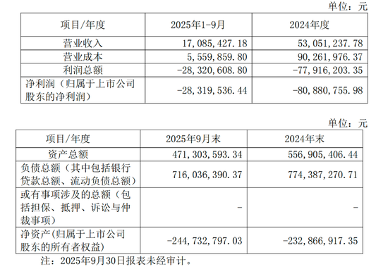 华谊兄弟1亿元股权被冻结,股价大跌3% 第4张 华谊兄弟1亿元股权被冻结,股价大跌3% 第4张