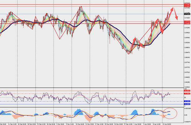 TMGM每日市场(4月15日) 第9张 TMGM每日市场(4月15日) 第9张