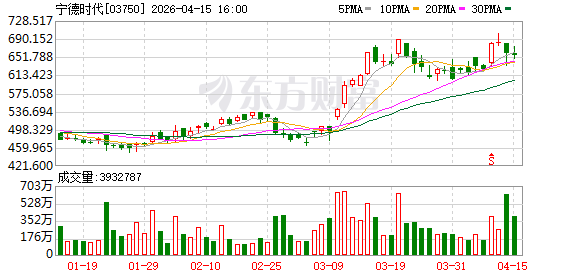 宁德时代拟设立全资子公司保障上游原材料供应安全  第2张