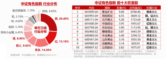 锂矿概念股爆发!盛新锂能涨超7%,华宝基金有色ETF(159876)强势拉升2.6%!机构:上行动能依然充足! 第3张 锂矿概念股爆发!盛新锂能涨超7%,华宝基金有色ETF(159876)强势拉升2.6%!机构:上行动能依然充足! 第3张