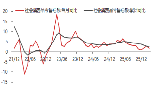 东海期货宏观数据观察:一季度GDP增速回升 超出市场预期 第11张 东海期货宏观数据观察:一季度GDP增速回升 超出市场预期 第11张