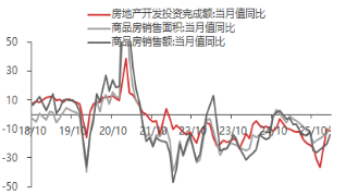 东海期货宏观数据观察:一季度GDP增速回升 超出市场预期 第15张 东海期货宏观数据观察:一季度GDP增速回升 超出市场预期 第15张