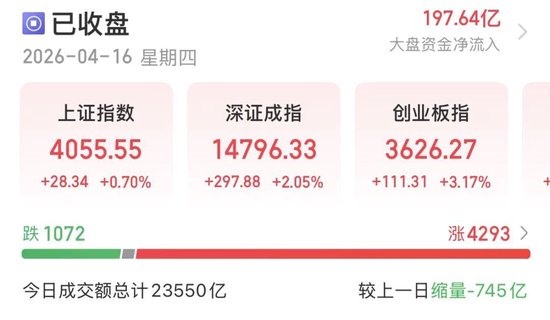 11年!创业板指重回巅峰,这次能站稳吗? 第1张 11年!创业板指重回巅峰,这次能站稳吗? 第1张