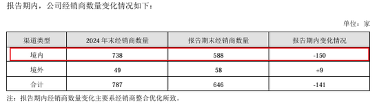 “保健品一哥”净利润跌回9年前,董事长检讨,总经理年薪却涨到900万 第2张 “保健品一哥”净利润跌回9年前,董事长检讨,总经理年薪却涨到900万 第2张